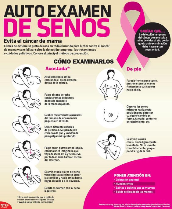 Detectar el cáncer de mama